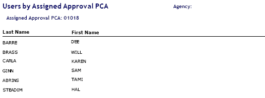 USers by Assigned Approval PCA reprot example