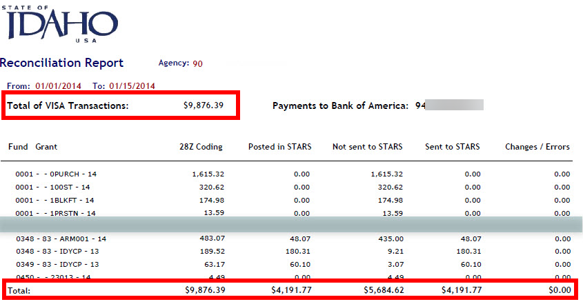 A reconciliation report with the VISA transactions amount and the Totals row highlighted