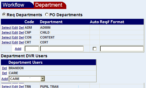 list of requisition departments