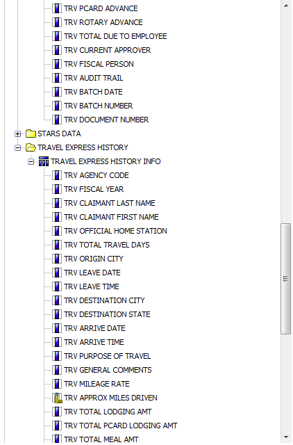 travel express data shown in IBIS