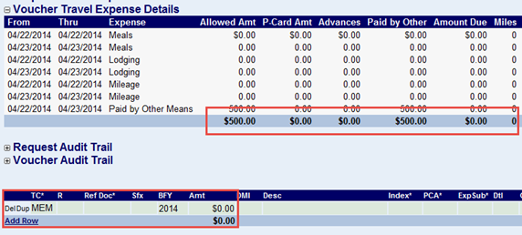 zero amounts shown on teh fiscal coding screen