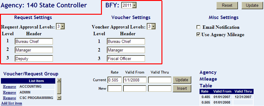 the Agency screen with the request and voucher approval levels highlighted